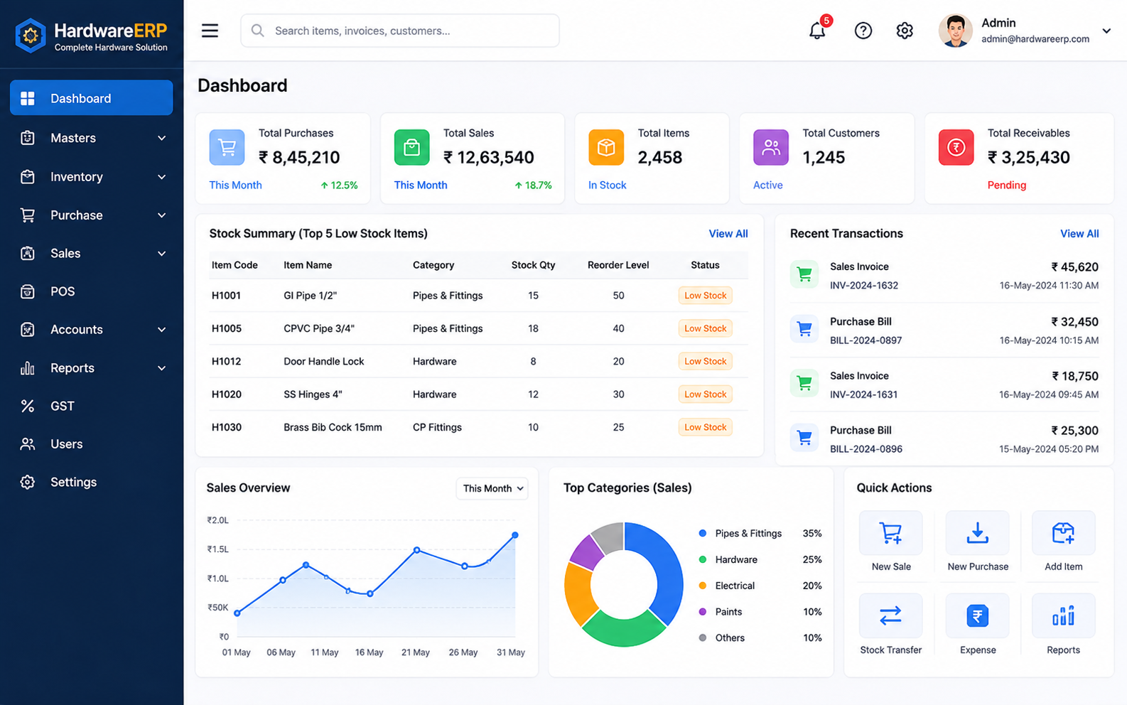Retail POS Software dashboard